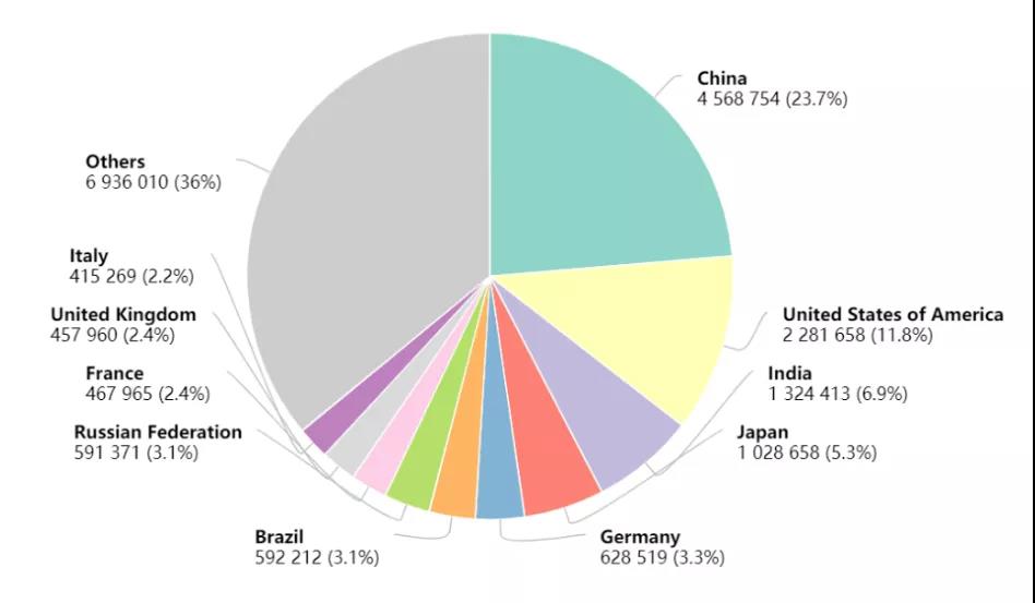 The Lancet：五種癌癥一發現就是晚期 早篩早診絕非空話！