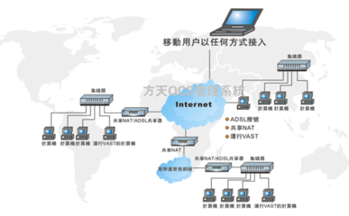 管理軟件的技術開發 創新驅動與未來趨勢