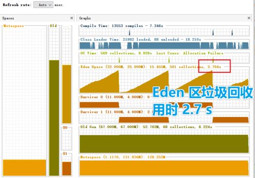 圖解微服務的性能監控、壓測與調優基礎